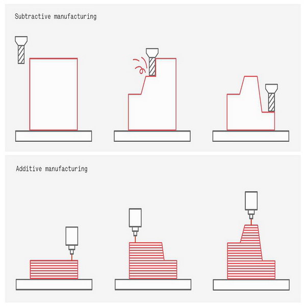 3D Printing Vs CNC Machining